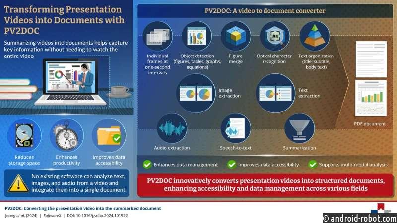 Новый инструмент преобразует видеопрезентации в структурированные PDF-документы с возможностью поиска