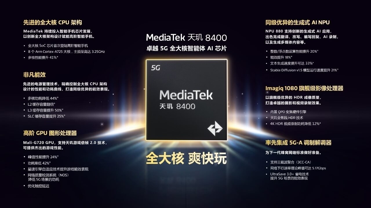 Представлена не флагманская SoC MediaTek Dimensity 8400